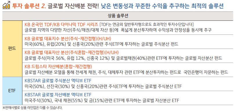 낮은 변동성과 꾸준한 수익을 얻을 수 있는 글로벌 자산 배분 전략에 맞는 펀드와 etf 소개.